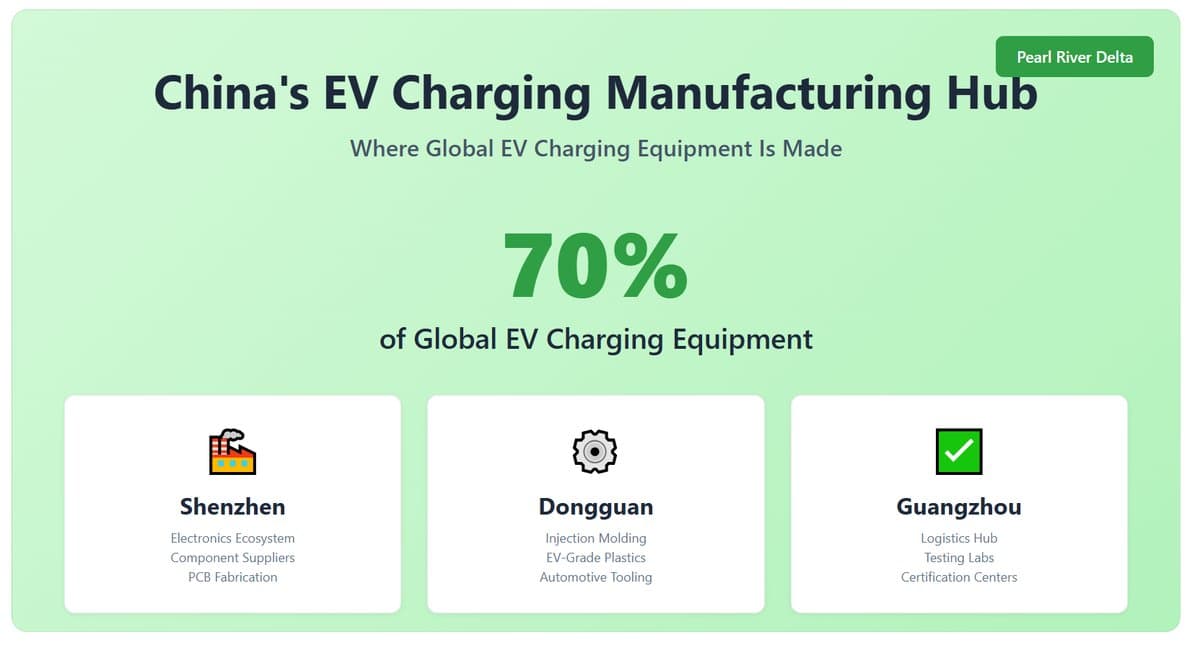 How to Find Reliable EV Charging Suppliers in China (2026)